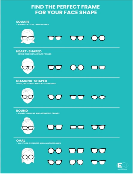 Perfect Pair when choosing Eyeglasses - Face Shape